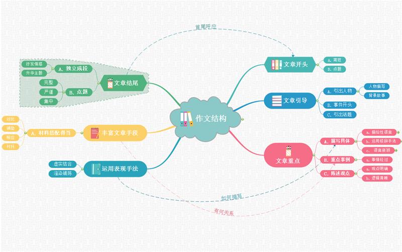 什么软件可以直接写作文-什么软件可以直接写作文的软件