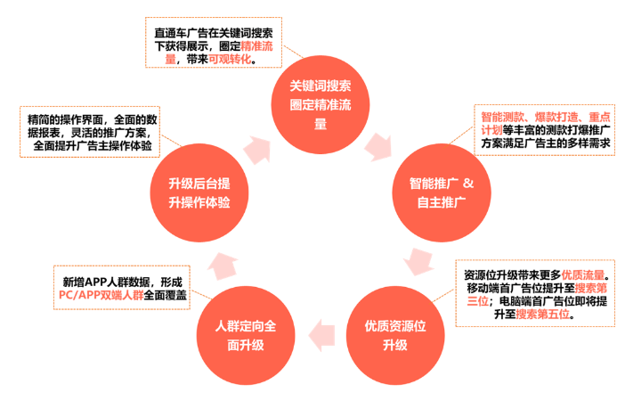 全方位跨境网站建设与优化：涵设计、开发、运营及推广指南