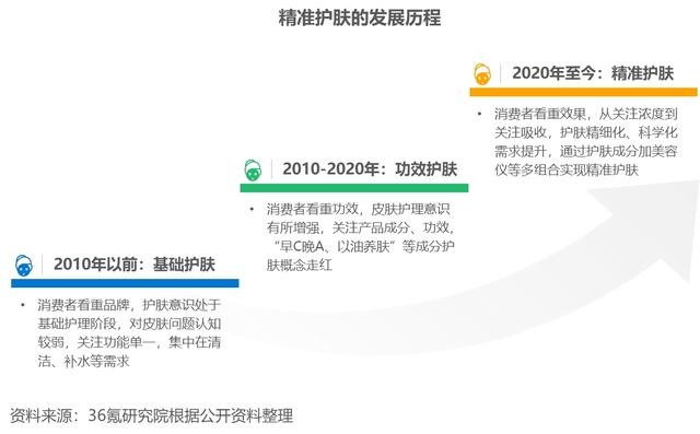 全面解读：AI护肤风险分析与评估指南——用户关注问题深度探讨报告