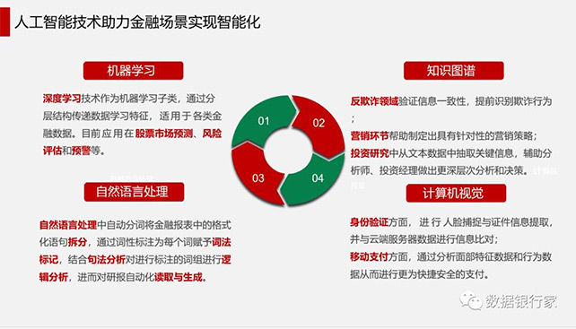 全方位解析AI行业：撰写详尽的人工智能总结报告指南