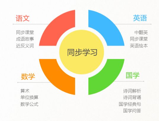 深入解析智能写作助手原理：讯飞科技如何实现文章、论文、文本免费生成技术