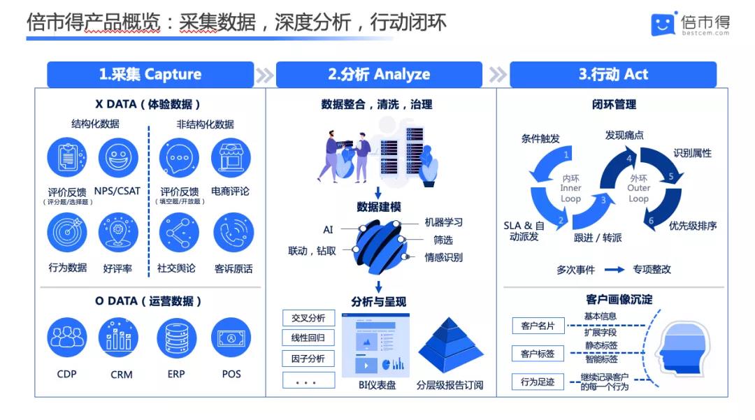 ai直播系统评估报告