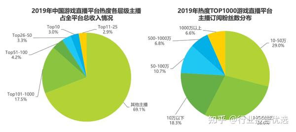 ai直播系统评估报告