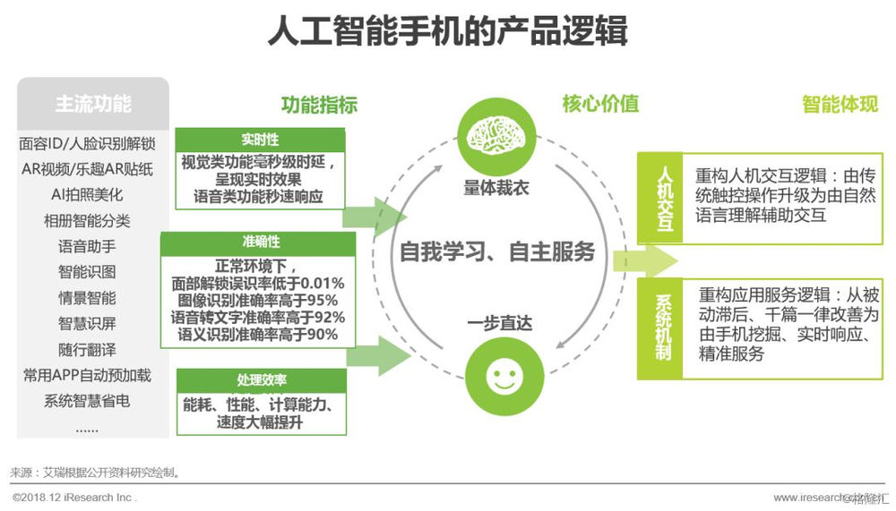 全面解析AI人工智能：深度研究报告与行业应用指南