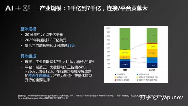 《中国人工智能产业发展研究报告：技术演进与行业应用研报》