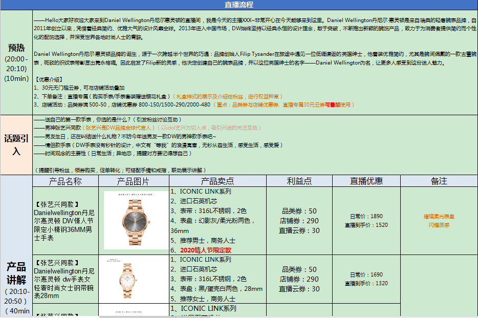 直播脚本编写：目的、核心要素、编写步骤与教程及范文一览