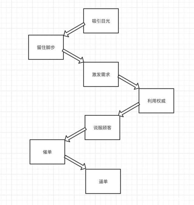 直播脚本编写：目的、核心要素、编写步骤与教程及范文一览