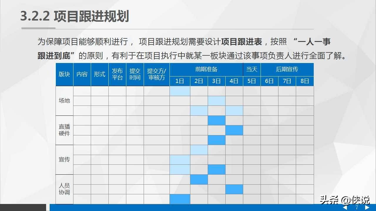 直播脚本编写：目的、核心要素、编写步骤与教程及范文一览