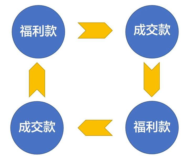 直播脚本模板范文：创意策划指南