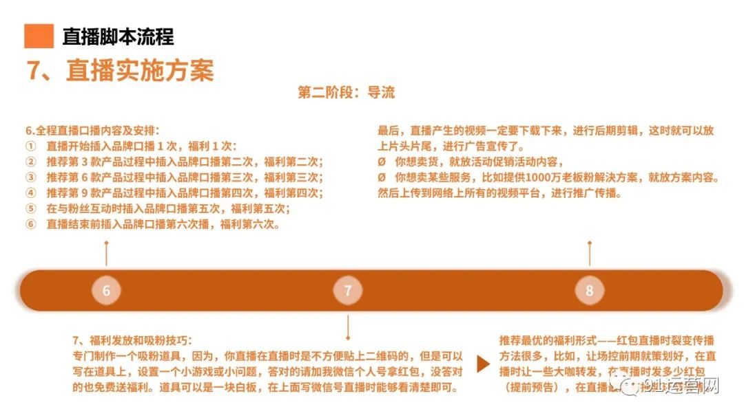 直播脚本制作全攻略：从策划到执行的全方位教程与案例分析