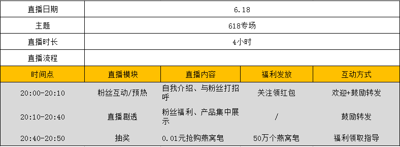 直播脚本制作全攻略：从策划到执行的全方位教程与案例分析