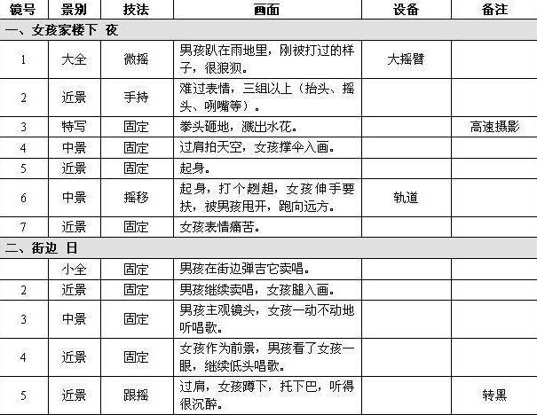 如何制作直播脚本：教程与教学实践及编写技巧详解