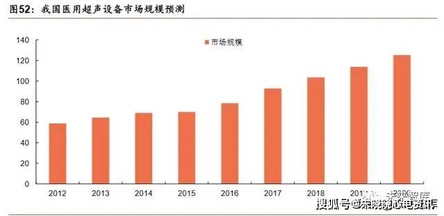 2020年度医疗行业全景分析报告：市场趋势、技术创新与未来展望