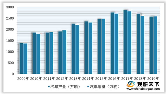 2021年中国医疗行业发展现状与市场预测分析报告