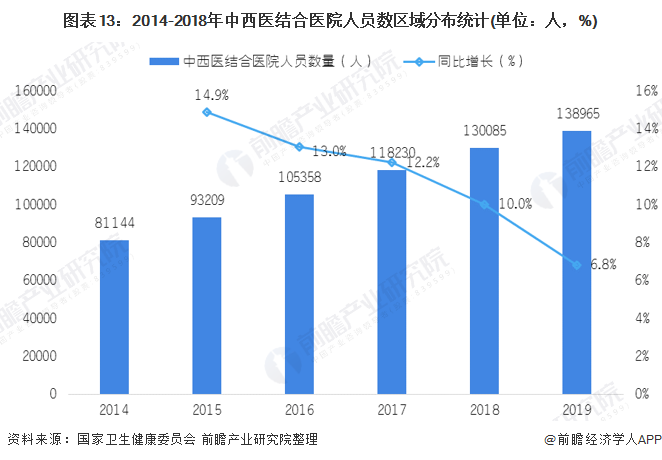 2021年中国医疗行业发展现状与市场预测分析报告