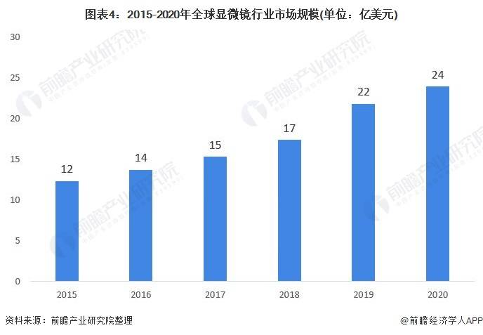 2021年度医疗行业全景分析：政策、市场趋势、技术创新与未来展望