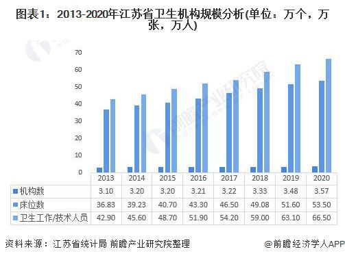 2021年医疗行业分析：现状、年度报告与对比2020年数据概述