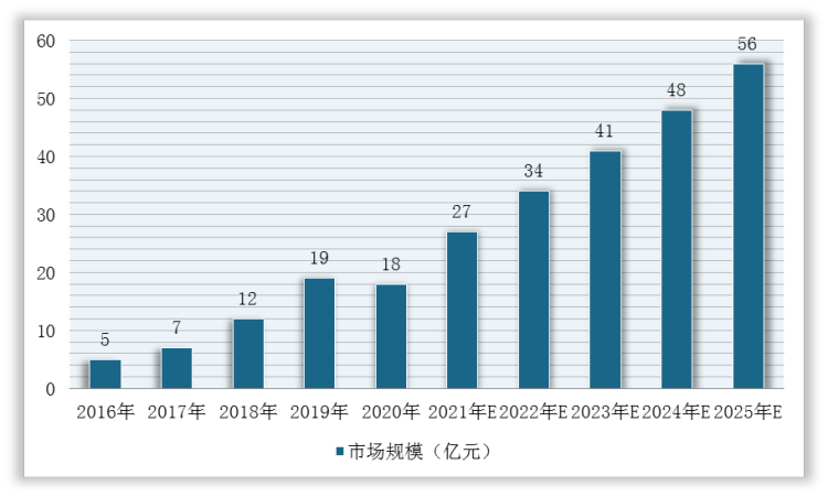 2021年医疗行业分析：现状、年度报告与对比2020年数据概述