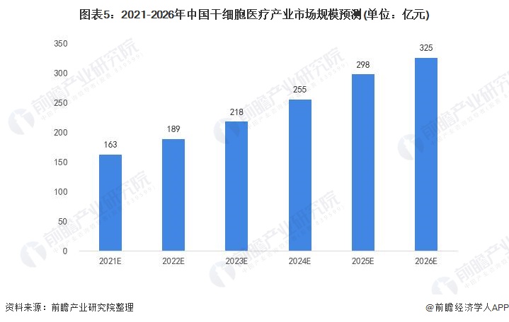 2021年医疗行业分析：现状、年度报告与对比2020年数据概述