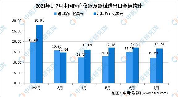 2021年医疗行业分析：现状、年度报告与对比2020年数据概述