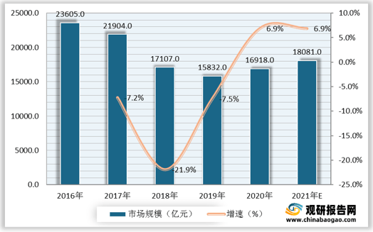 2021年医疗行业分析：现状、年度报告与对比2020年数据概述