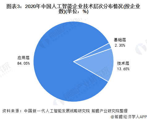 2021年中国智慧医疗企业排行榜：人工智能科技企业Top20强