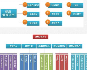 健肃健档案怎么建立及查询流程与管理系统