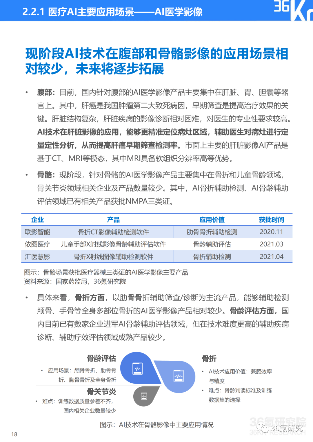 肃医疗健档案ai调查报告