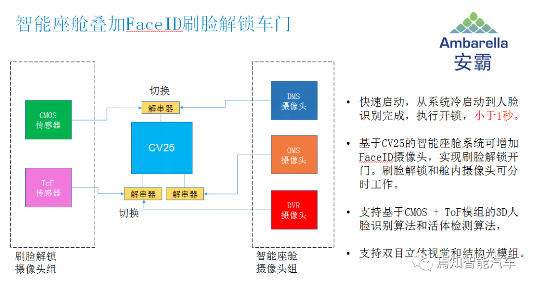 AI视觉产品：含义、运营收益、平台、设计与解决方案全解析