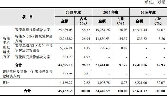 AI视觉产品：含义、运营收益、平台、设计与解决方案全解析