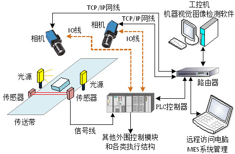 智能视觉技术：高效算法驱动的综合解决方案