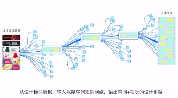 深入解析AI视觉设计：探索技术在创意工作流中的应用与优势