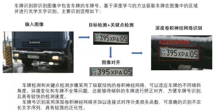 计算机视觉技术：机器检测中的显著优势与突破