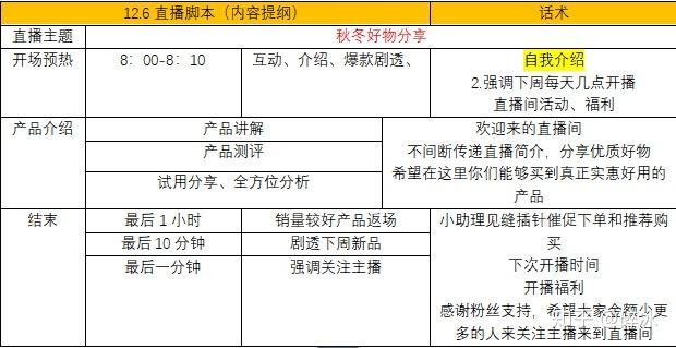 直播脚本撰写攻略：全方位解决直播策划、内容创作与互动技巧