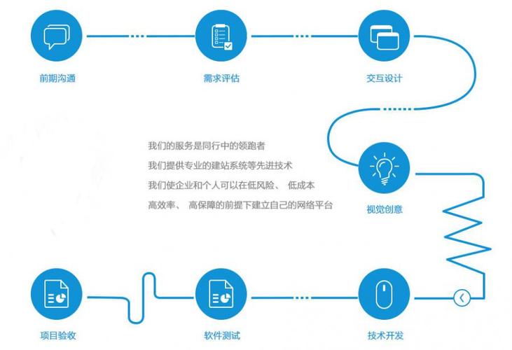 全方位解析：查重软件制作技巧与完整开发流程指南