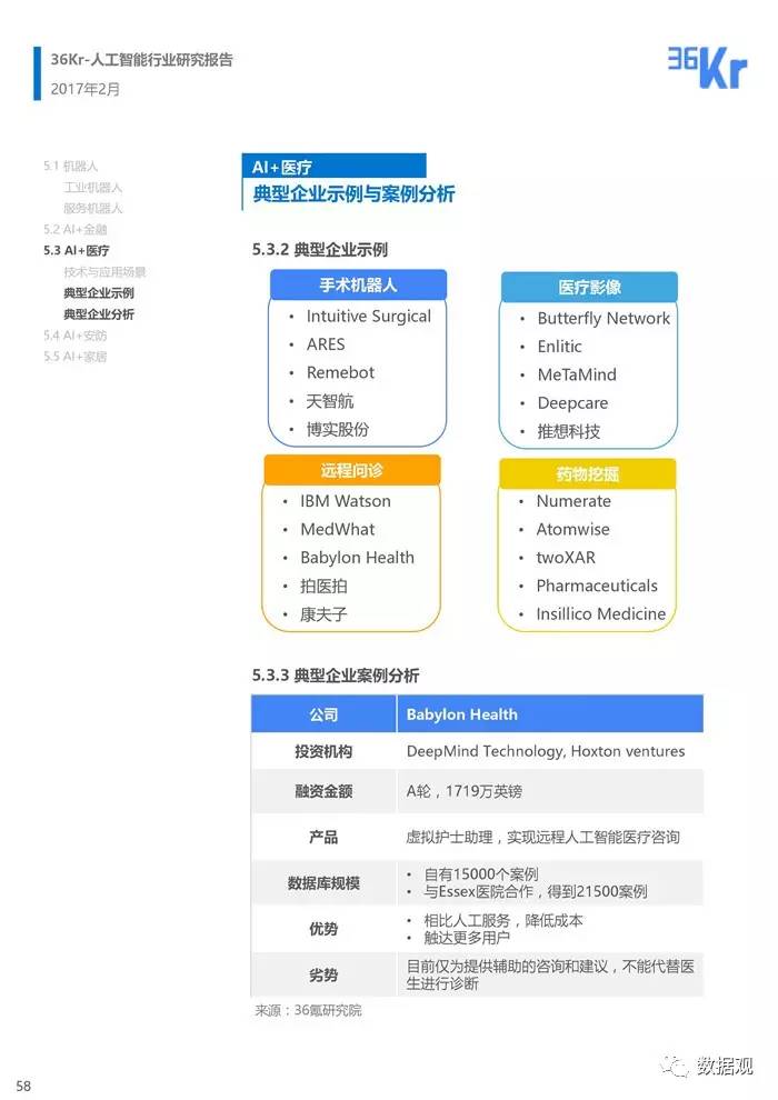 人工智能行业背景深度分析报告：撰写技巧与关键技术分析详解文库指南