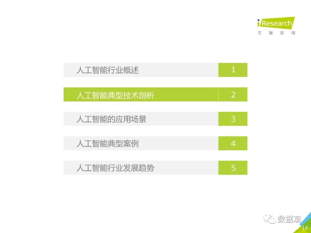 人工智能行业背景深度分析报告：撰写技巧与关键技术分析详解文库指南