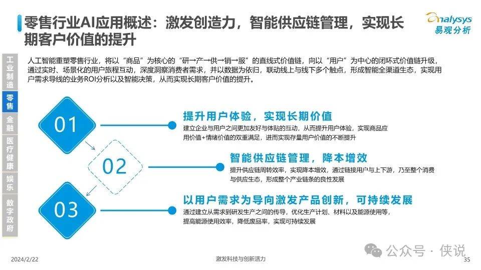 深度解读AI行业：全方位撰写背景分析与趋势预测报告指南