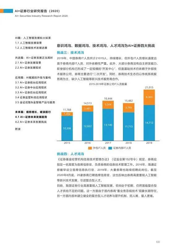 ai行业背景分析报告怎么写