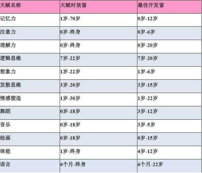 AI助力儿健成长：全面解析与生成个性化生长发育报告总结指南