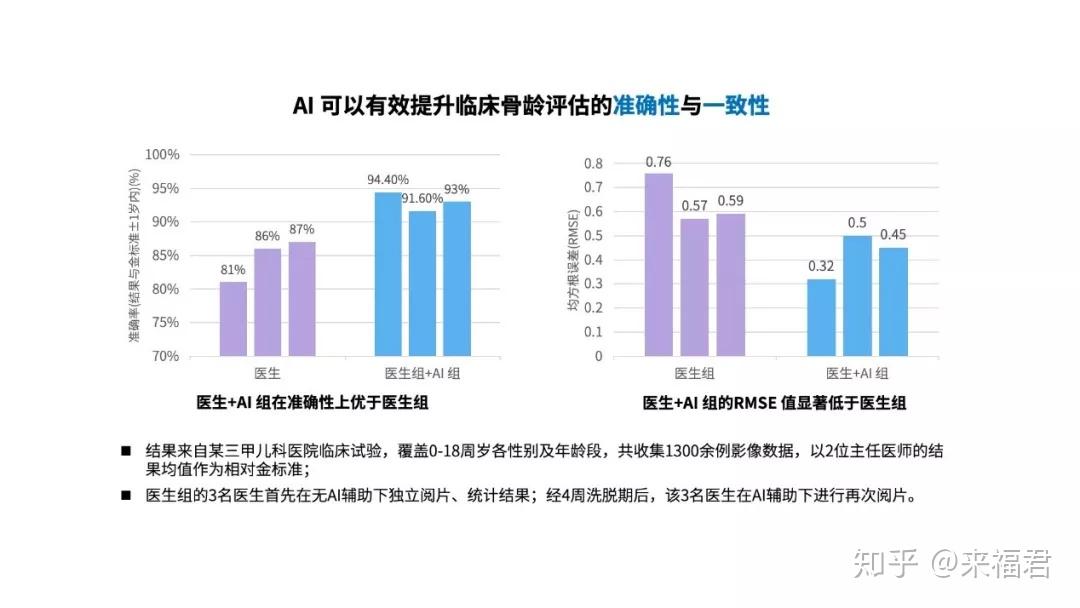 AI助力儿健成长：全面解析与生成个性化生长发育报告总结指南