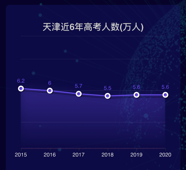 天津写论文的人：数量统计及人才招聘情况