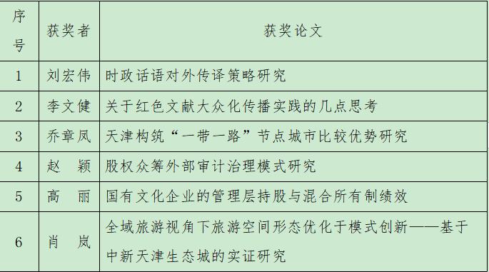 天津地区学术论文写作攻略：涵选题、资料搜集、写作技巧与发表指南