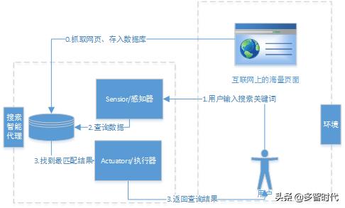 深入探索：全面解析人工智能脚本及其应用场景与开发技巧