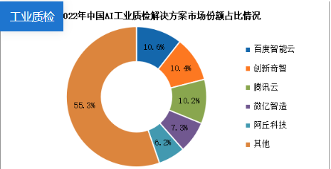 中国工业智能质检行业研究报告——一键生成市场分析与发展调研研报