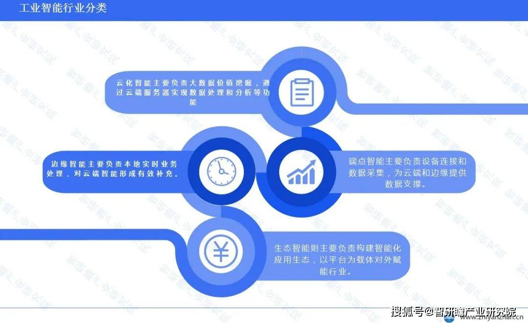 中国工业智能质检行业研究报告——一键生成市场分析与发展调研研报