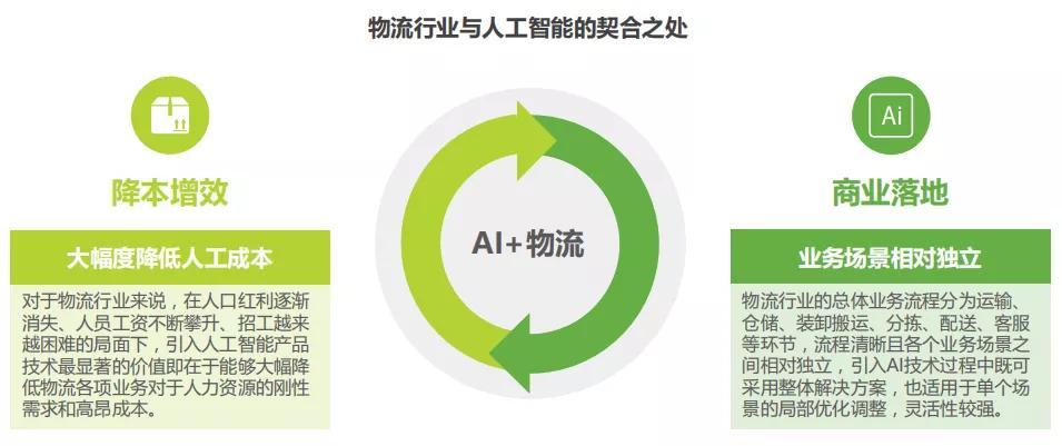 AI效果应用教程：如何正确使用AI效果提升工作效率