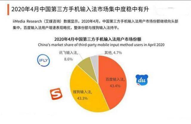 AI营销：话术模型、定义、现状与发展，系统评测及爱营销电信应用