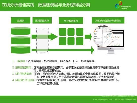 AI营销：话术模型、定义、现状与发展，系统评测及爱营销电信应用