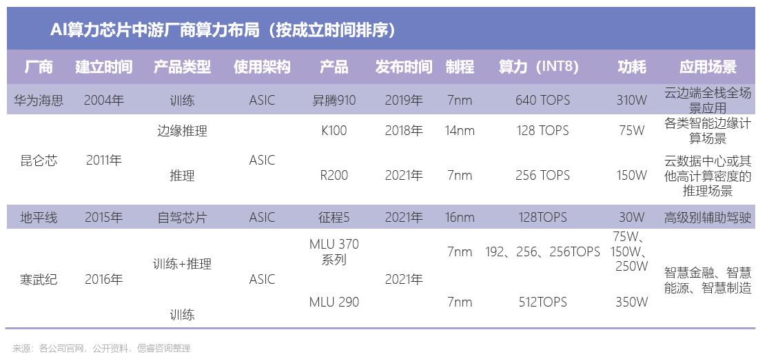 ai工作者的年报告